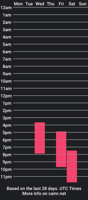 cam show schedule of effsweet