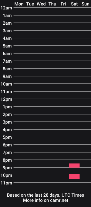 cam show schedule of effus