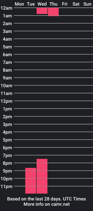 cam show schedule of effyanisworth