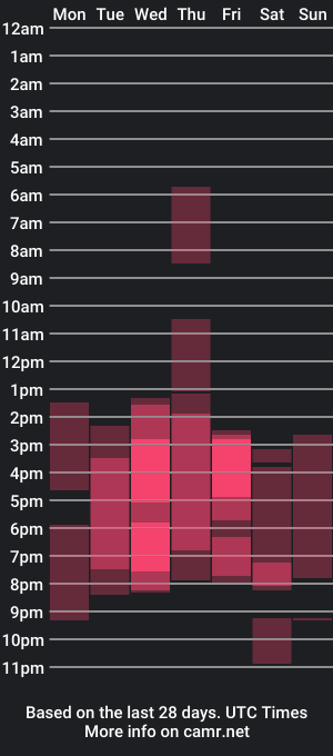 cam show schedule of effycorpse