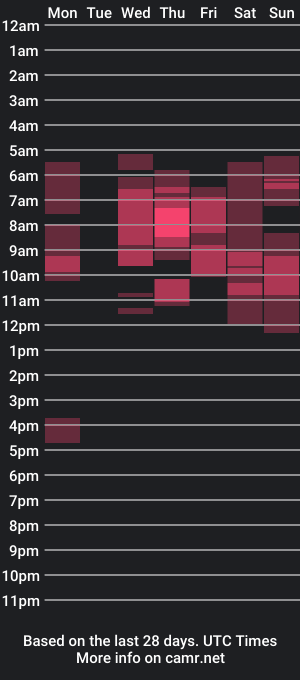 cam show schedule of effyfoxx