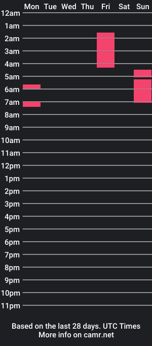 cam show schedule of efrainandvalerie