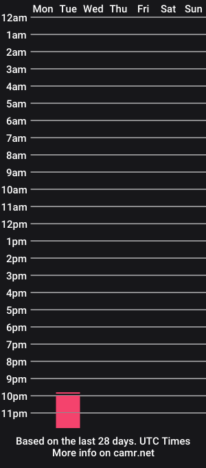 cam show schedule of eggersy