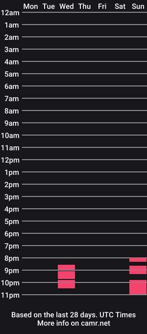 cam show schedule of eggis99