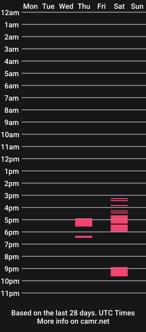 cam show schedule of egypublicnudist