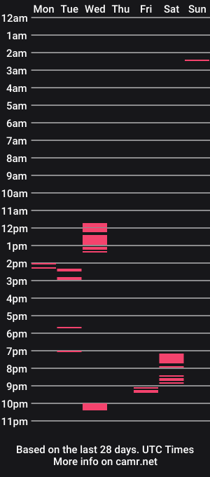 cam show schedule of ehmac84