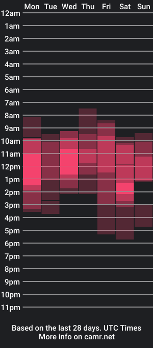 cam show schedule of eiden_allenx1