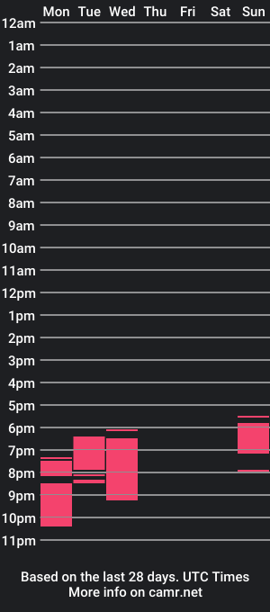 cam show schedule of eigigi