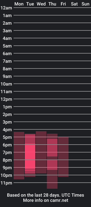 cam show schedule of eiimmy_bm