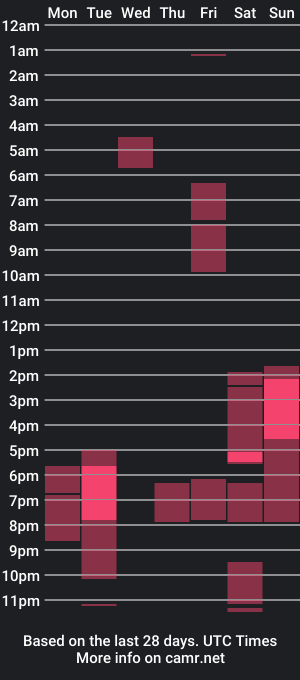 cam show schedule of eiimy_ray_