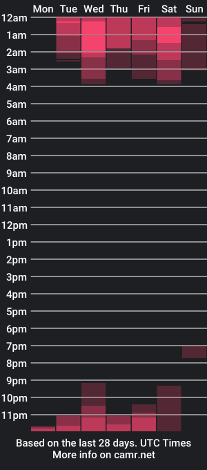 cam show schedule of eiimyhosk