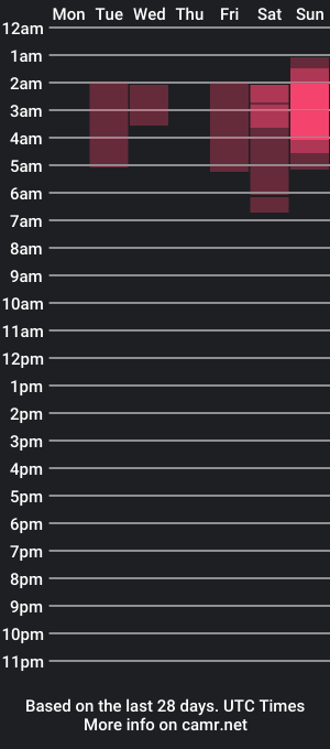 cam show schedule of eileen__foster