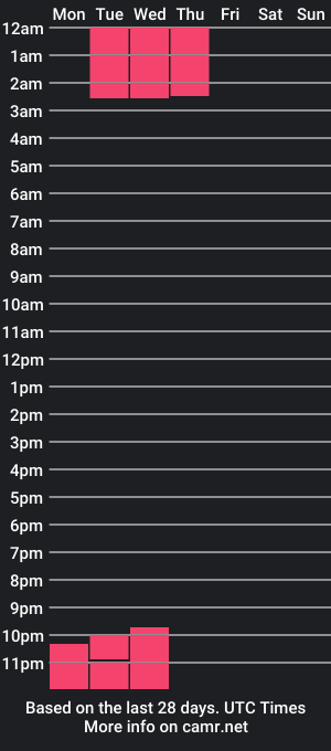 cam show schedule of eileen_eusse