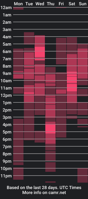 cam show schedule of eileen_tanihara