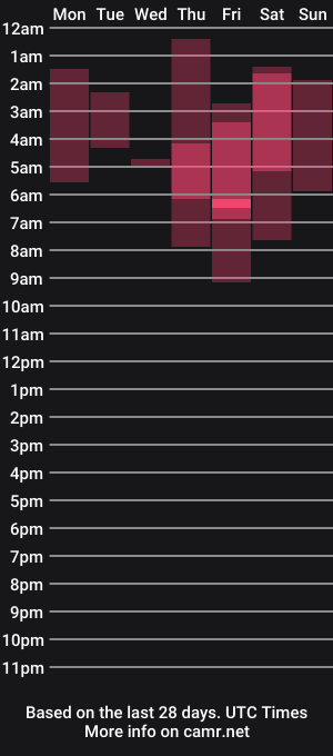 cam show schedule of eileenford
