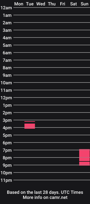 cam show schedule of eileenqueen23