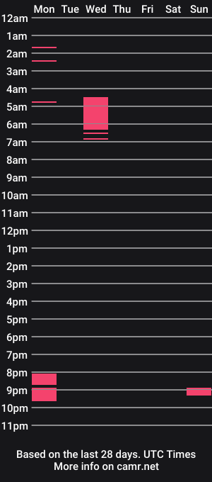 cam show schedule of eilen_sixxx