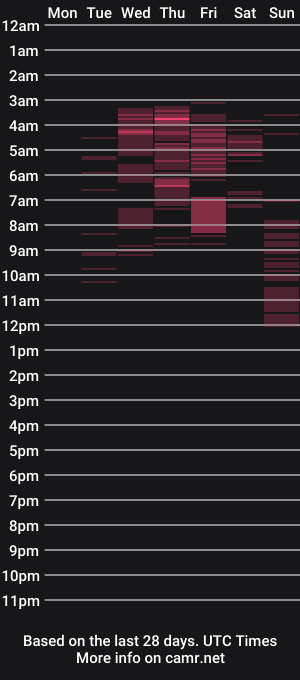 cam show schedule of eilen_violeta
