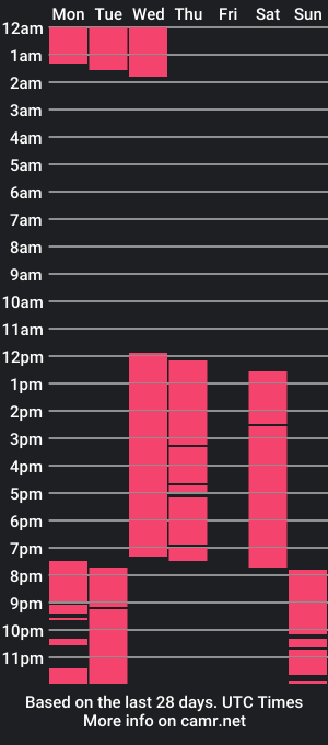 cam show schedule of eilencorrea