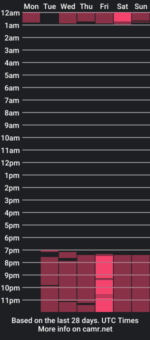 cam show schedule of eimmycox