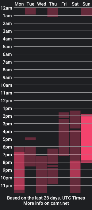 cam show schedule of eimy_clarkk