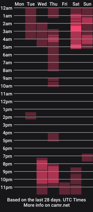 cam show schedule of eimy_collin