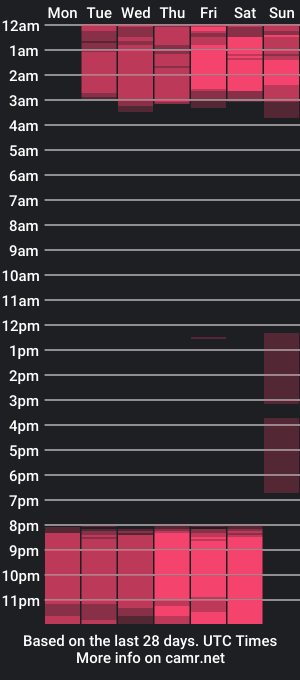 cam show schedule of eimy_robertss