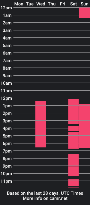 cam show schedule of eimy_skinny