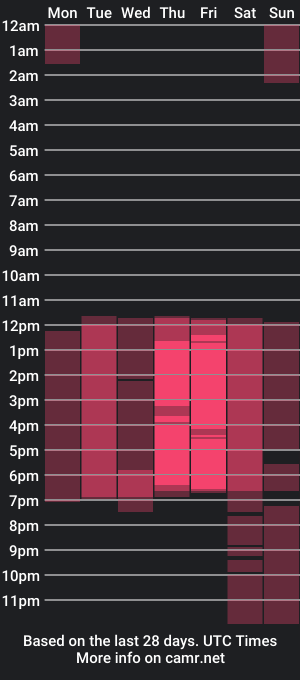 cam show schedule of eimy_tay