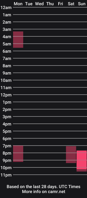 cam show schedule of eimyanddaniel