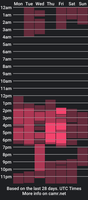 cam show schedule of eimyefoster