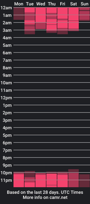 cam show schedule of eimyfranco