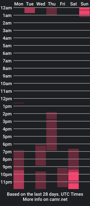 cam show schedule of eimyscott