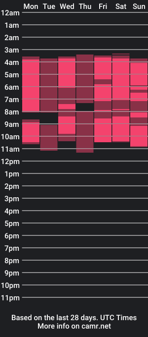 cam show schedule of eimysweet18