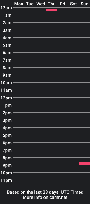 cam show schedule of einberl18