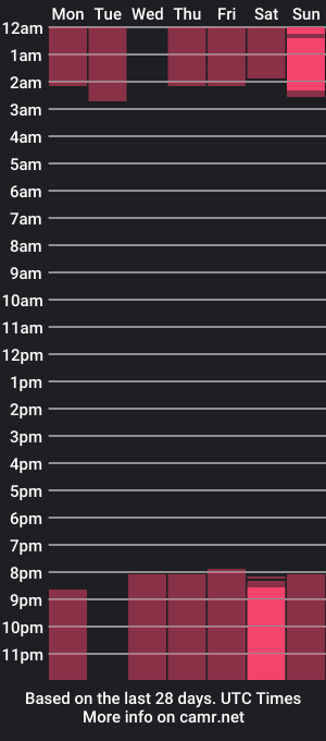 cam show schedule of eira_ds