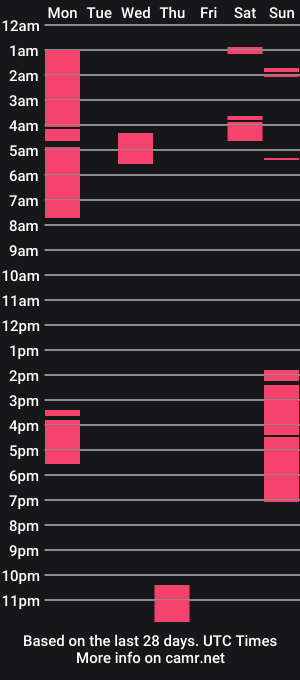 cam show schedule of eireneninon