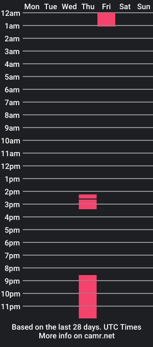 cam show schedule of eitanhere7