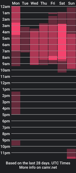 cam show schedule of eithanconor1