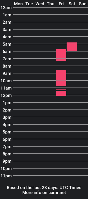 cam show schedule of eithansexht