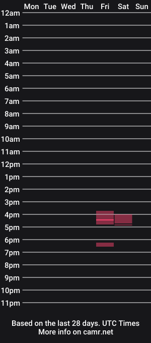 cam show schedule of ejaculator75