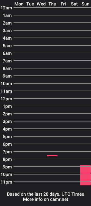 cam show schedule of ejay2012