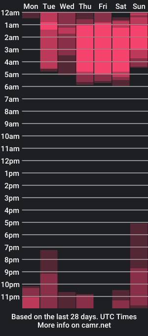 cam show schedule of eka_urda