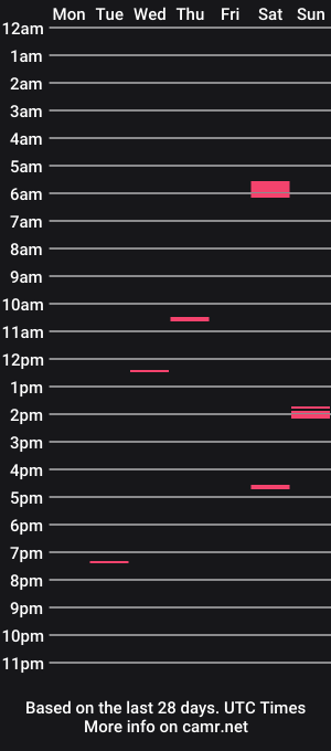 cam show schedule of ekarbkcire