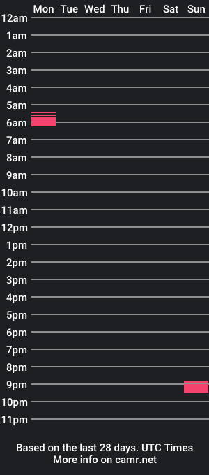 cam show schedule of ekenway424