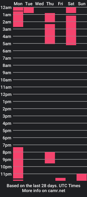 cam show schedule of ekhtyr11