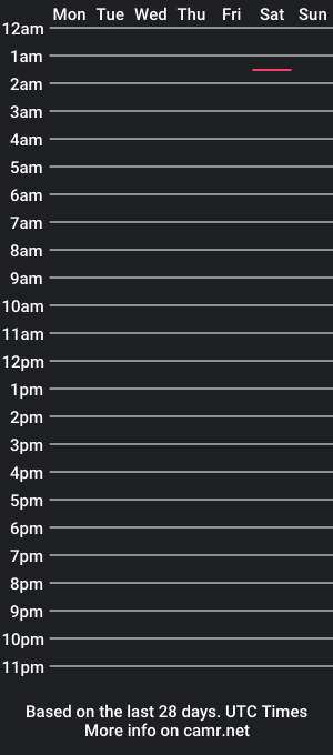 cam show schedule of ekkito