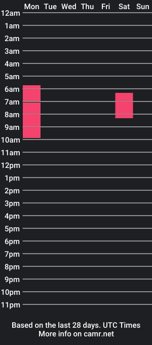 cam show schedule of ekus_and_mowgliffun_ath