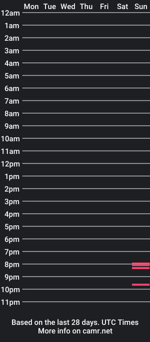 cam show schedule of el0099