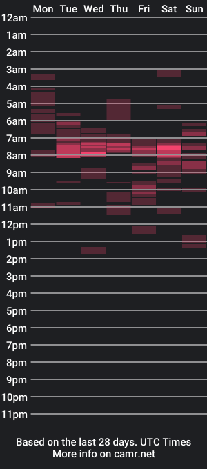 cam show schedule of el131140